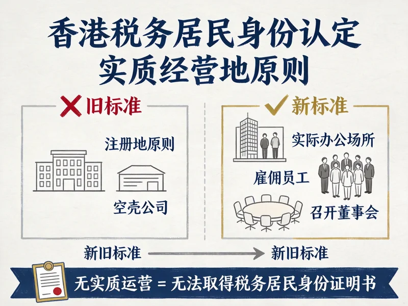 税务居民身份认定标准