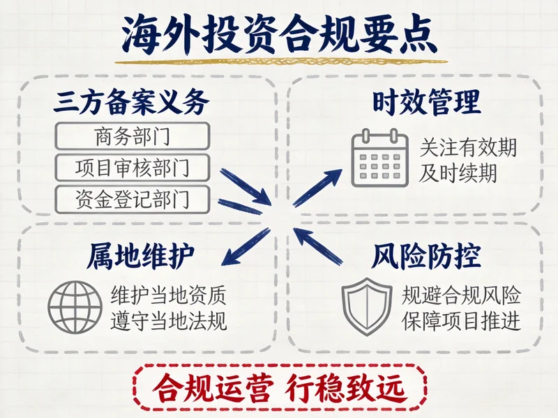 海外投资合规要点