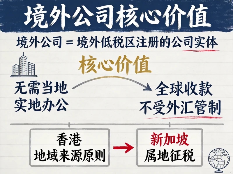 境外公司核心价值