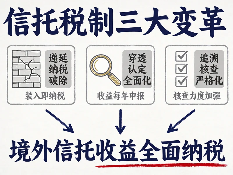 信托税制三大变革